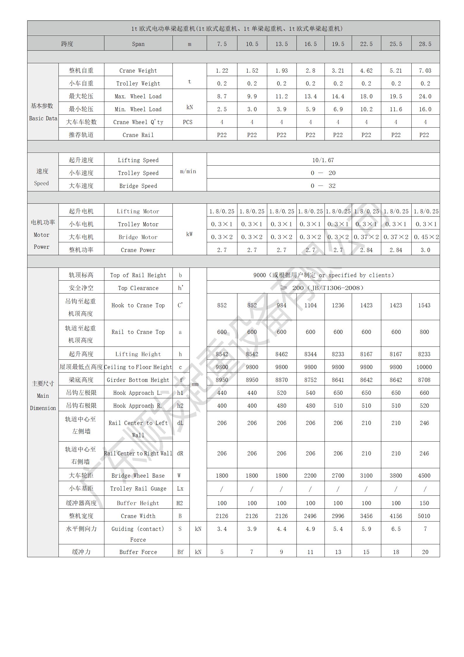 1t歐式電動(dòng)單梁起重機_01.jpg