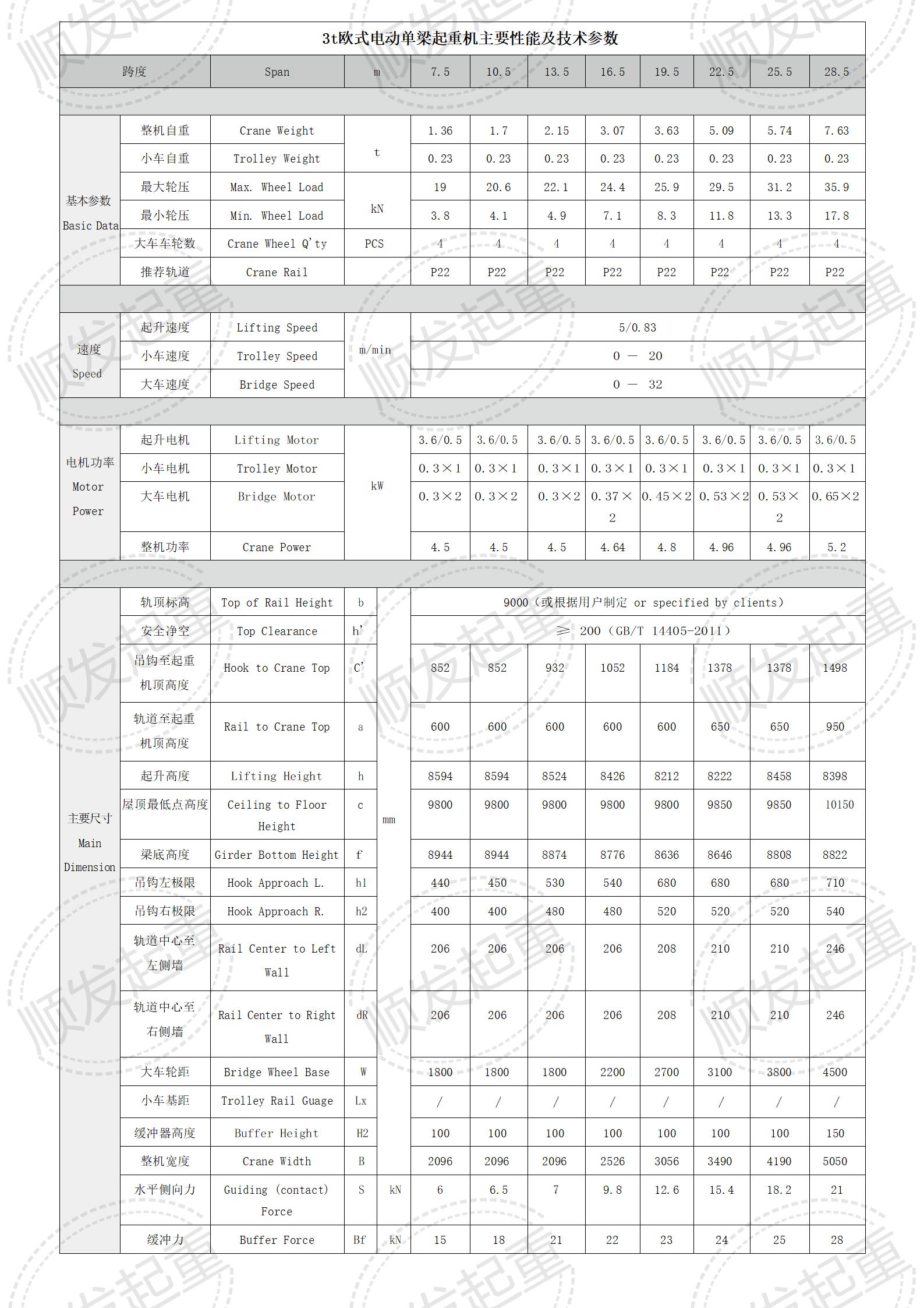 3t歐式電動(dòng)單梁起重機主要性能及技術(shù)參數_01.jpg