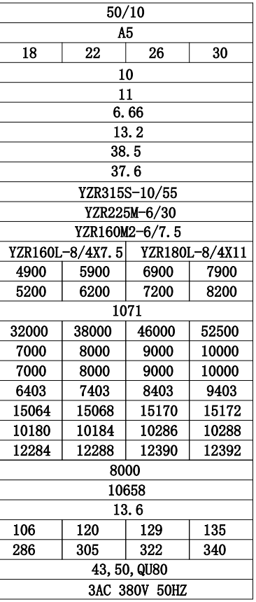 50t龍門(mén)吊主要參數